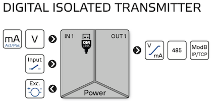 OMX 380i PM diagram