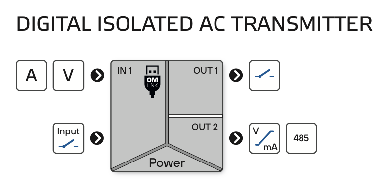 OMX 333PWR diagram