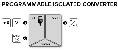 OMX 211 signal conditioner diagram