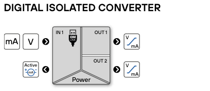 OMX 211 diagram